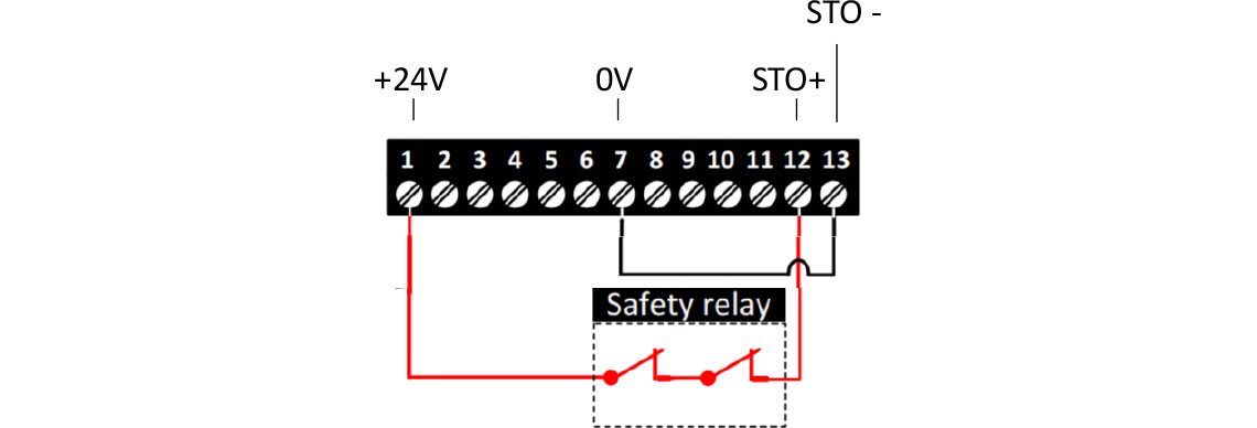 Typical Application of Safety Inputs