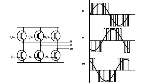 Pulse Width Modulation