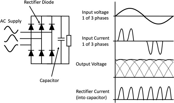 Three Phase Rectifier with Capacitor and Resistive Load
