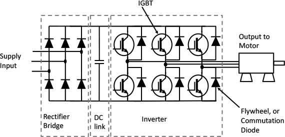 Variable Frequency Drive Power Section