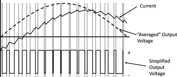 Voltage and Current at the Motor