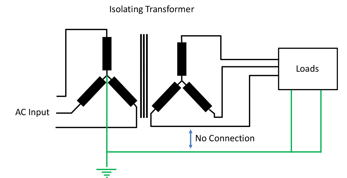 IT Supply showing Isolated Earthing System