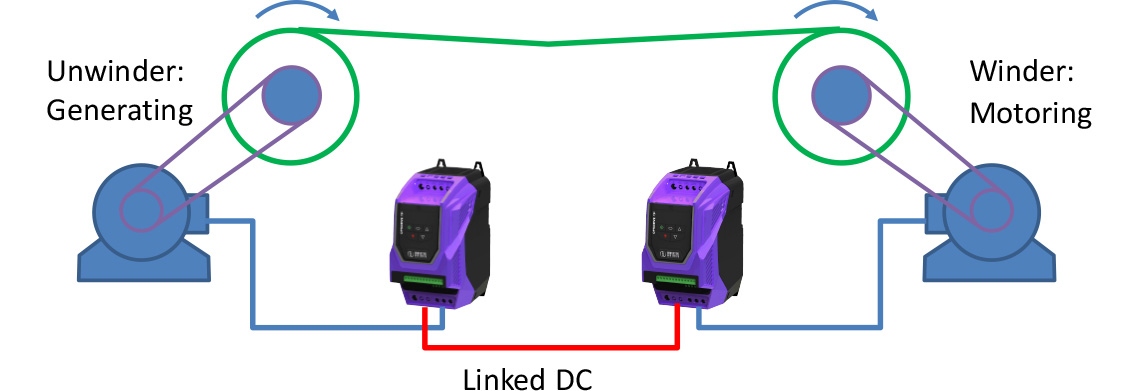 Linked DC Sharing Energy between Drives 