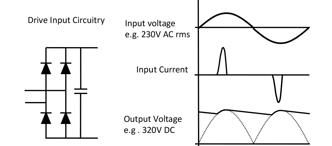 Peak Voltage detection by Input Rectifier