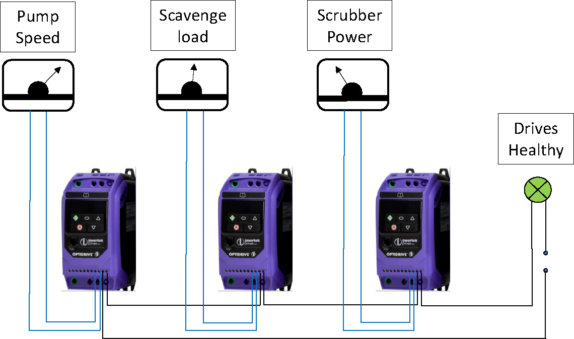 Summary Alarms and Monitoring