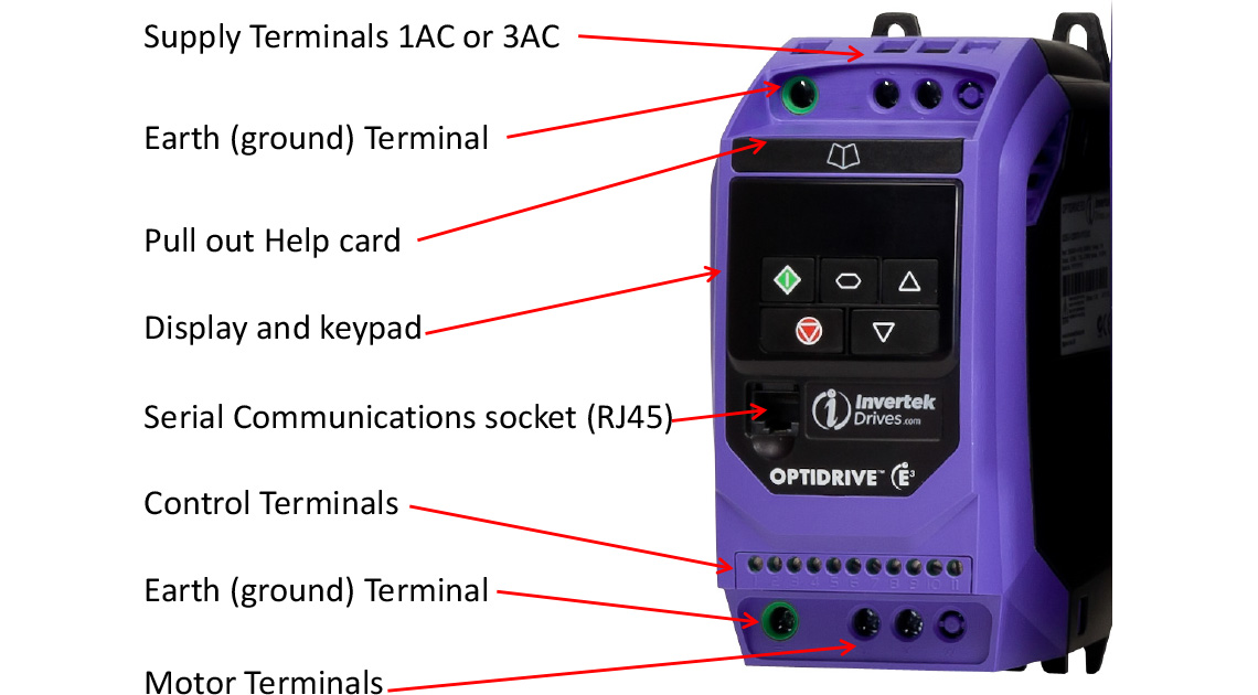 Key Installation features E3 IP20