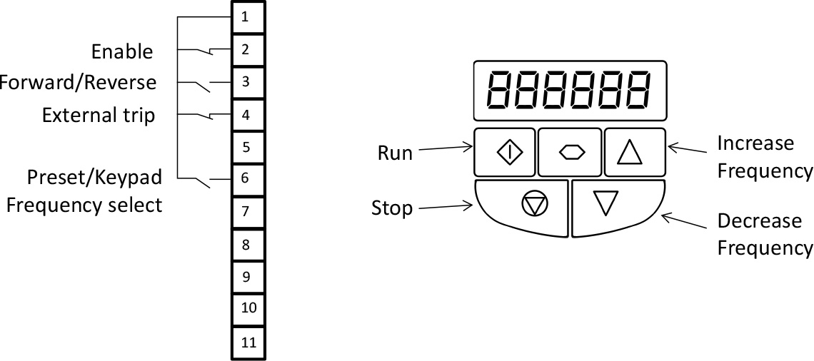 Terminal  and Keypad Functions with P-12=2, P15=6