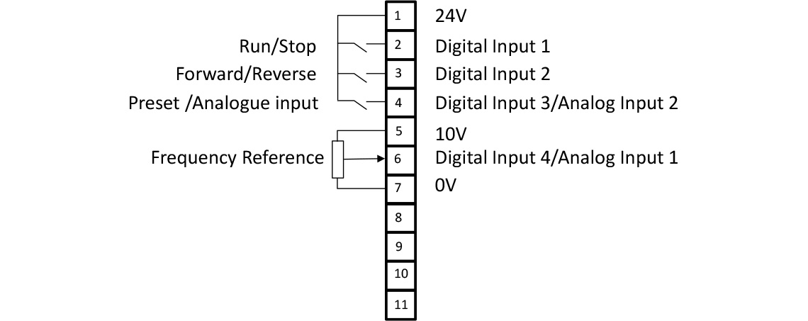 Terminal Functions with P-12=0, P15=0