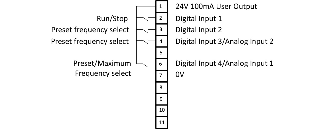 Terminal Functions with P-12=0, P15=2