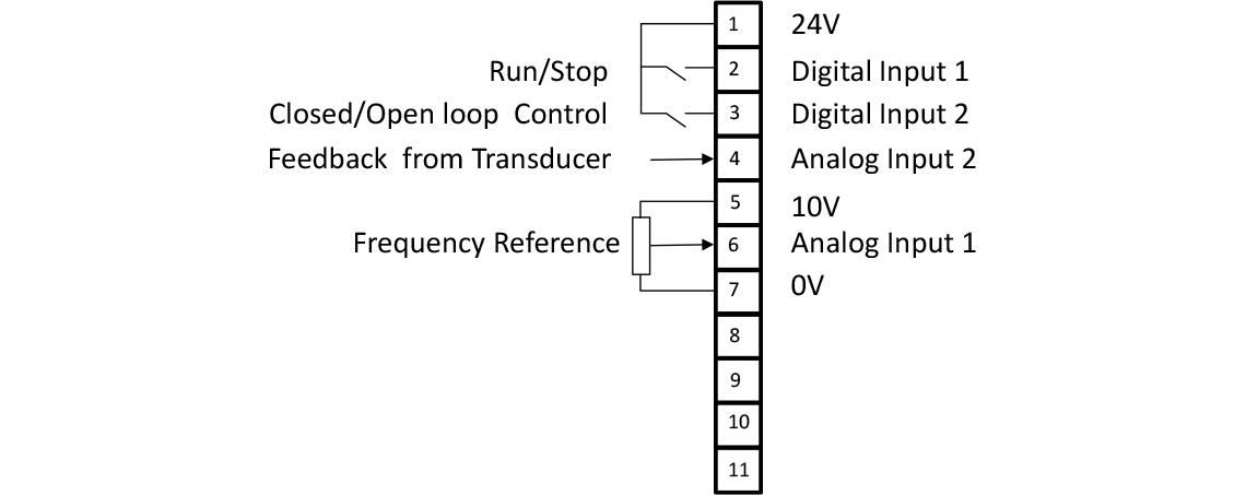 Typical Closed Loop Control with P-12=5, P15=1